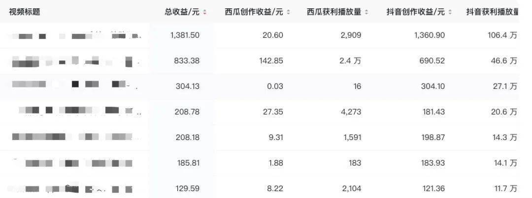 技术|“我把视频剪辑当兼职,两个星期赚了5000块