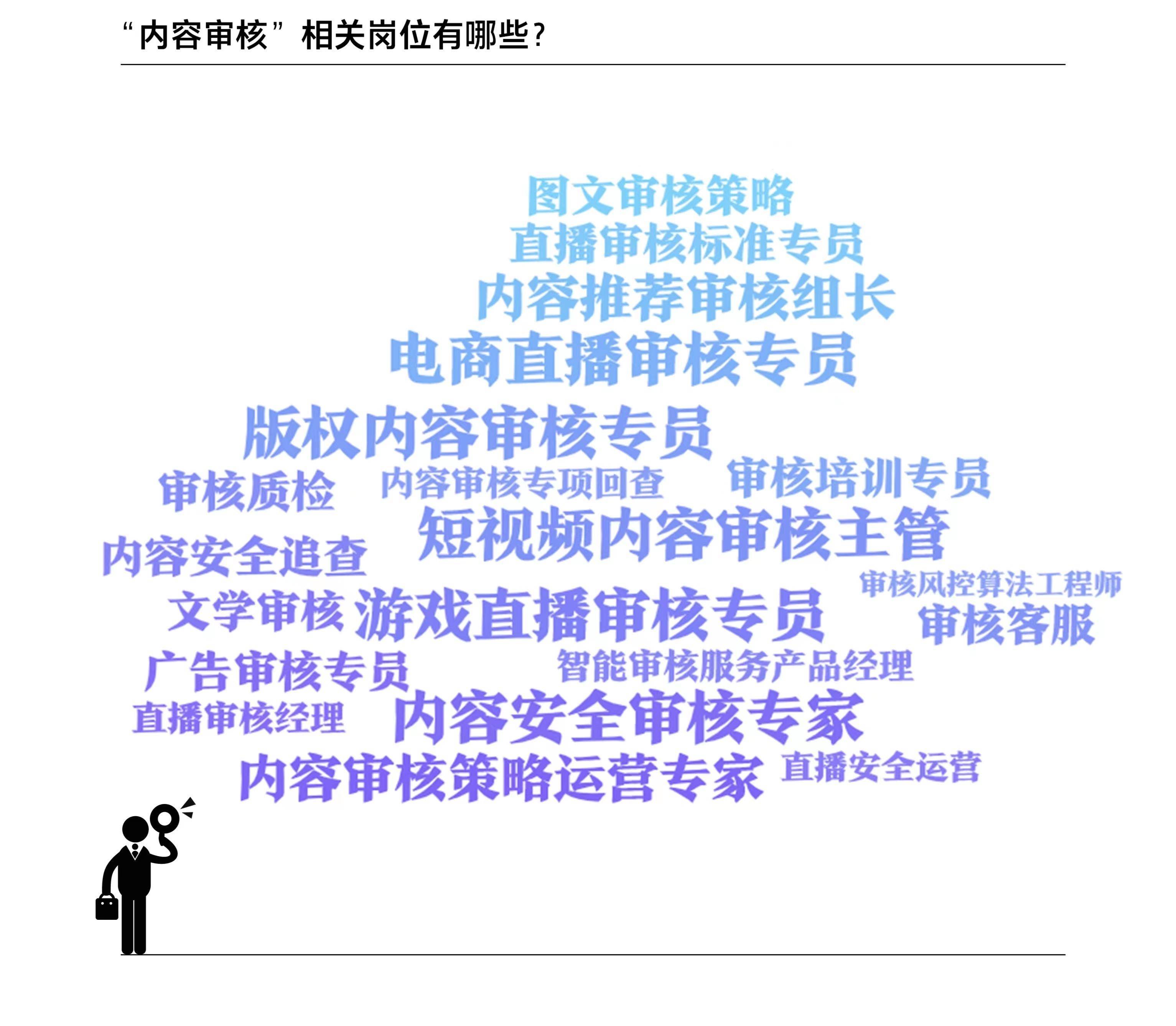 一个音视频内容审核员是什么样？我们翻了十几家平台招聘BOB全站需求(图2)