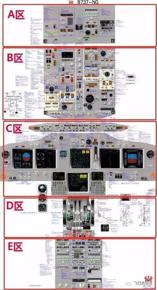 史上最全高清b737ng驾驶舱挂图标记版必收