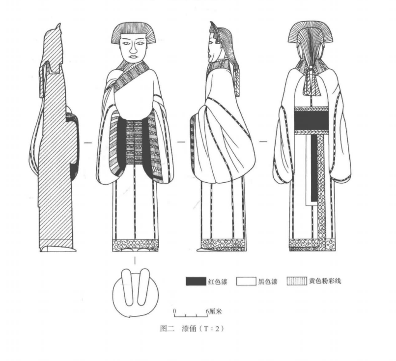 图片引自《沙洋塌冢楚墓》以上都是直裾,从图像上可以看出下裳的裁片