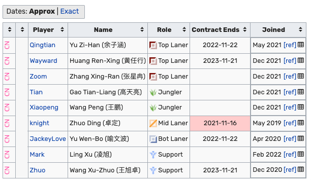 轮换|从去年的T1聊下如今的TES，当务之急就是固定首发，别再轮换了