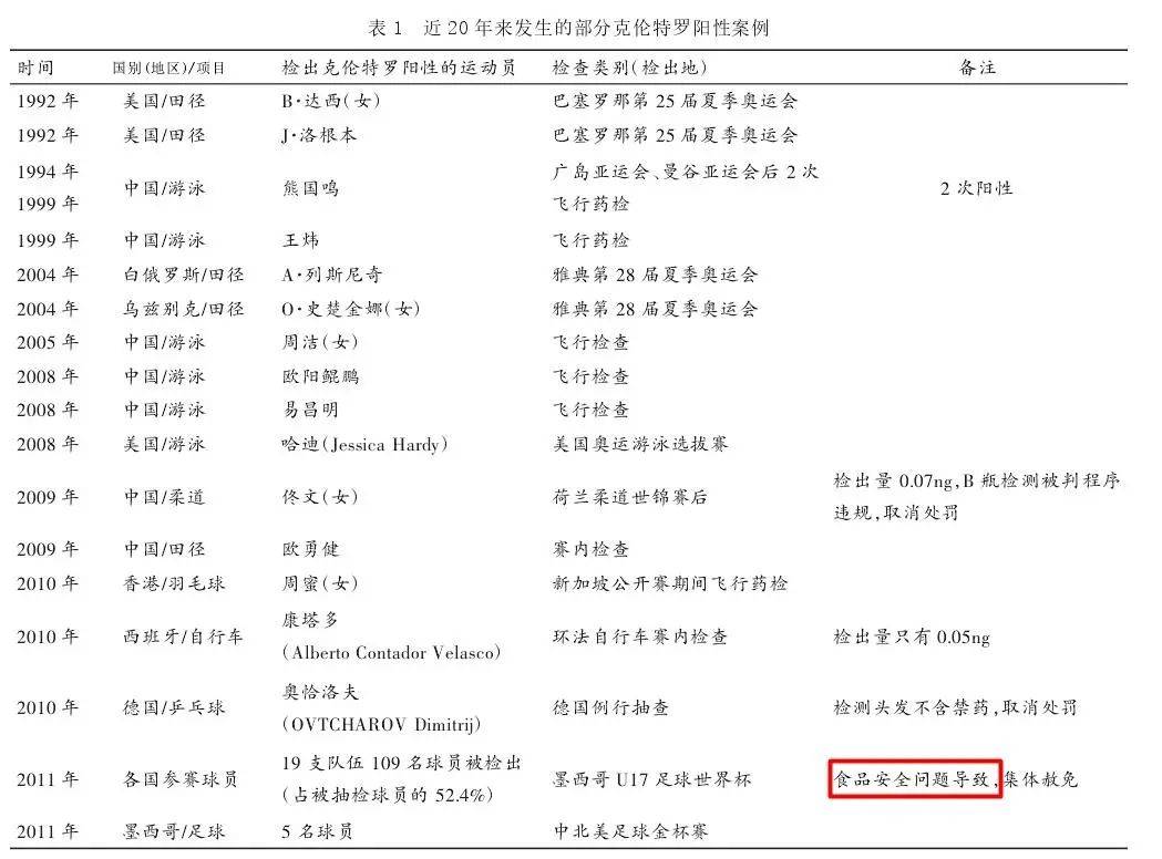 网友|为什么冬奥会运动员不能吃胡椒？