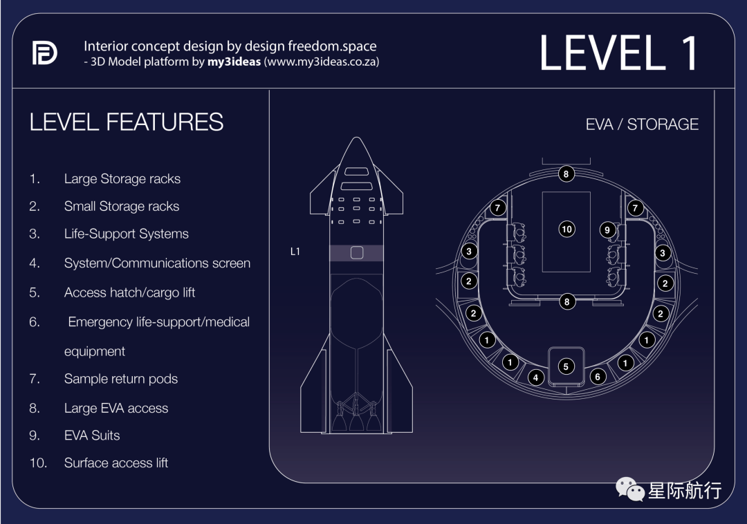 太空旅游5酷毙了自由设计公司为spacex公司的星舰飞船设计内部布局下
