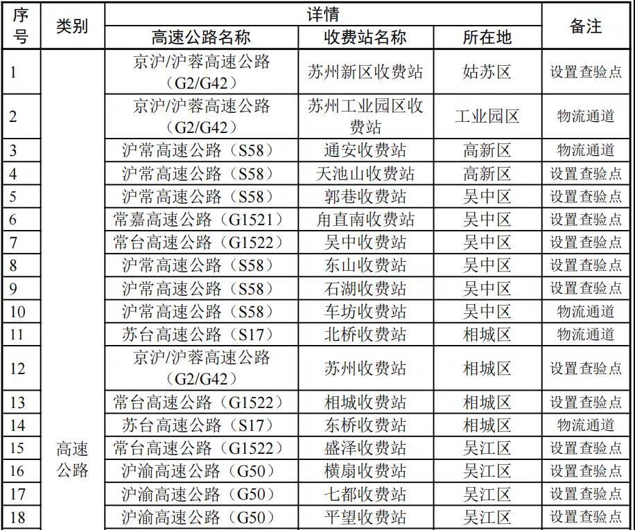 入口|苏州市15日零时起关闭15个高速公路入口