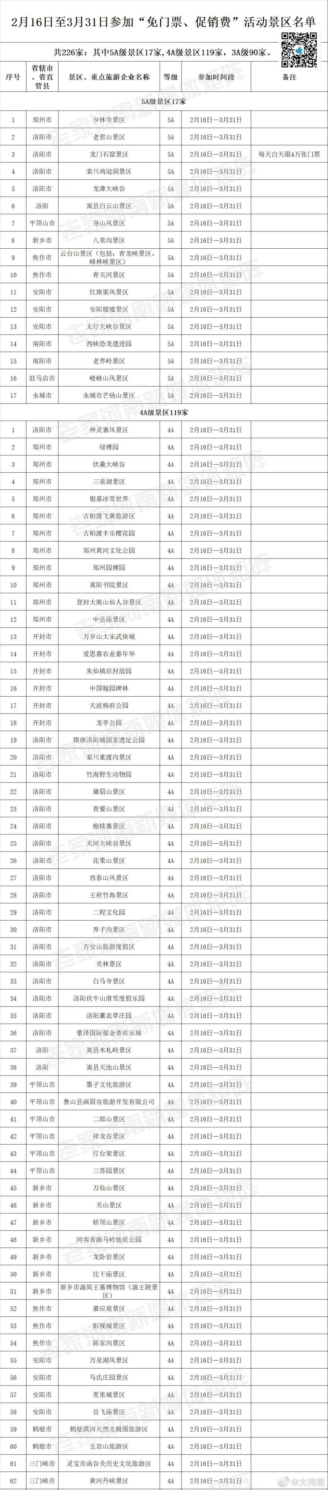 相关|河南226家A级景区向全国人民免门票：少林寺、龙门石窟、白云山等5A级景区在列