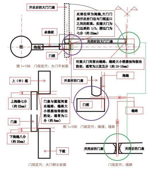 古建大门的构造与权衡尺度