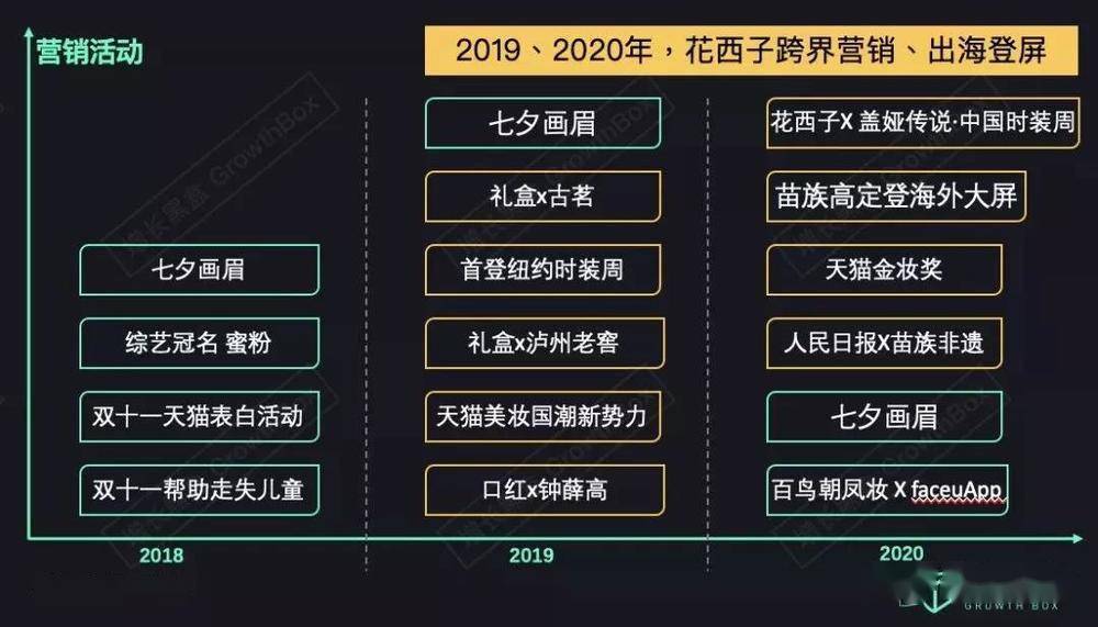 花西子背後的營銷方法論_吳成龍_運營_活動