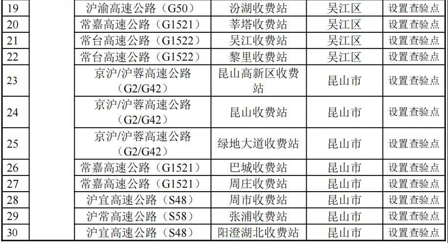 入口|苏州市15日零时起关闭15个高速公路入口