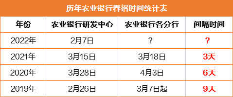 交通银行招聘_交通银行招聘业务分析师