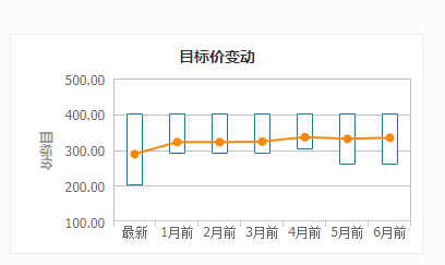 公司|“监控员工离职倾向系统”引争议，600亿A股公司紧急下架产品介绍……