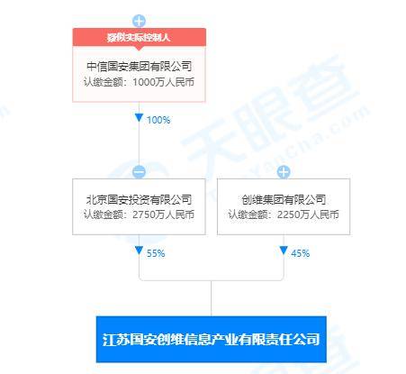 多元化|创维数字：监视了员工却没监测到风险， 多元化之路仍只是个开端