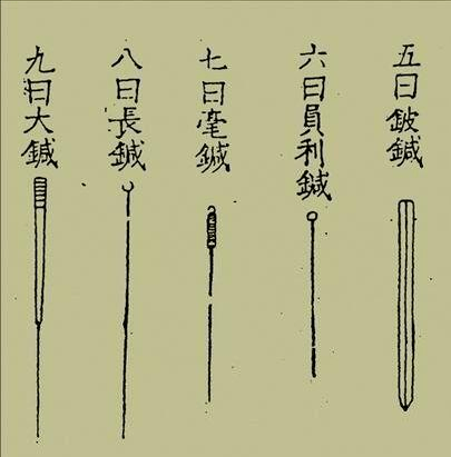 《灵枢·九针论》曰:"八曰长针,取法于綦针,长七寸,主取深邪远痹者也.
