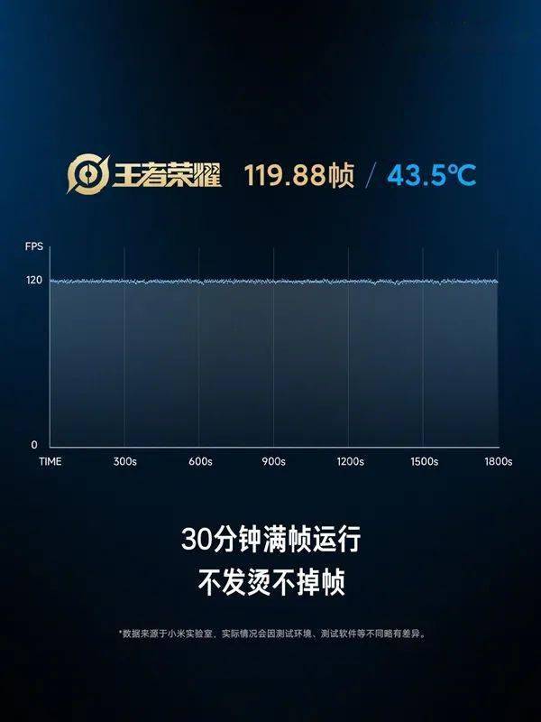红米新一代旗舰K50电竞版登场，就这？