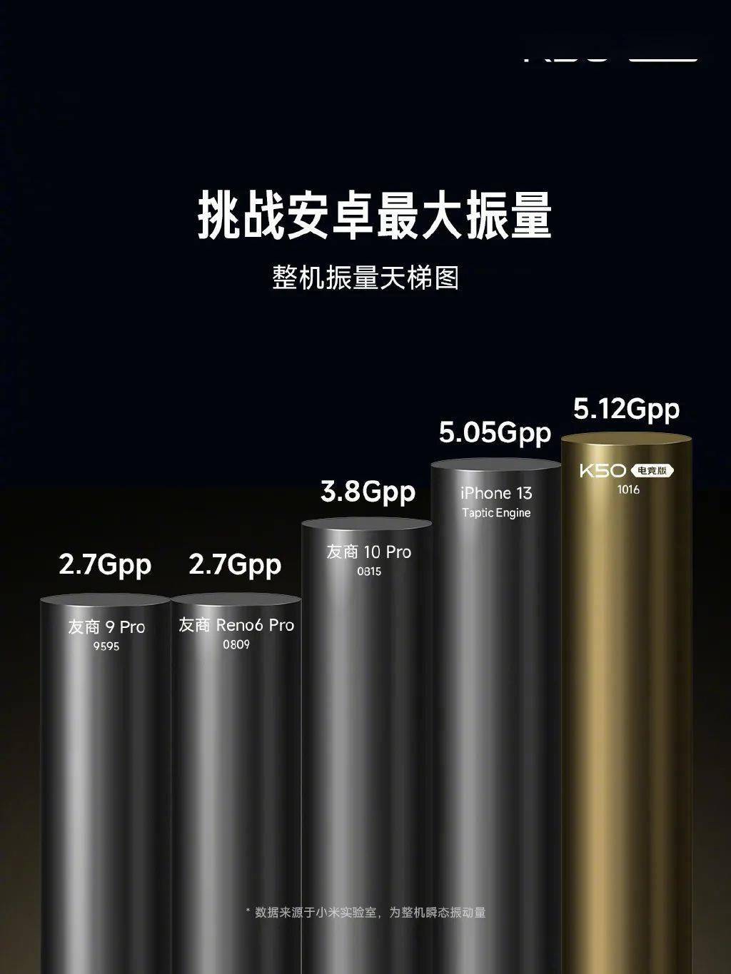 红米新一代旗舰K50电竞版登场，就这？