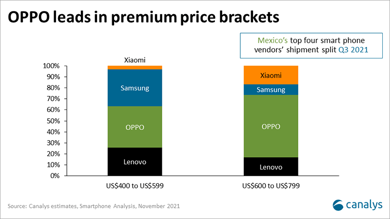 oppo销量排行榜2021_2021印度手机市场销量排名:国产品牌前五有四,OPPO系稳居第一