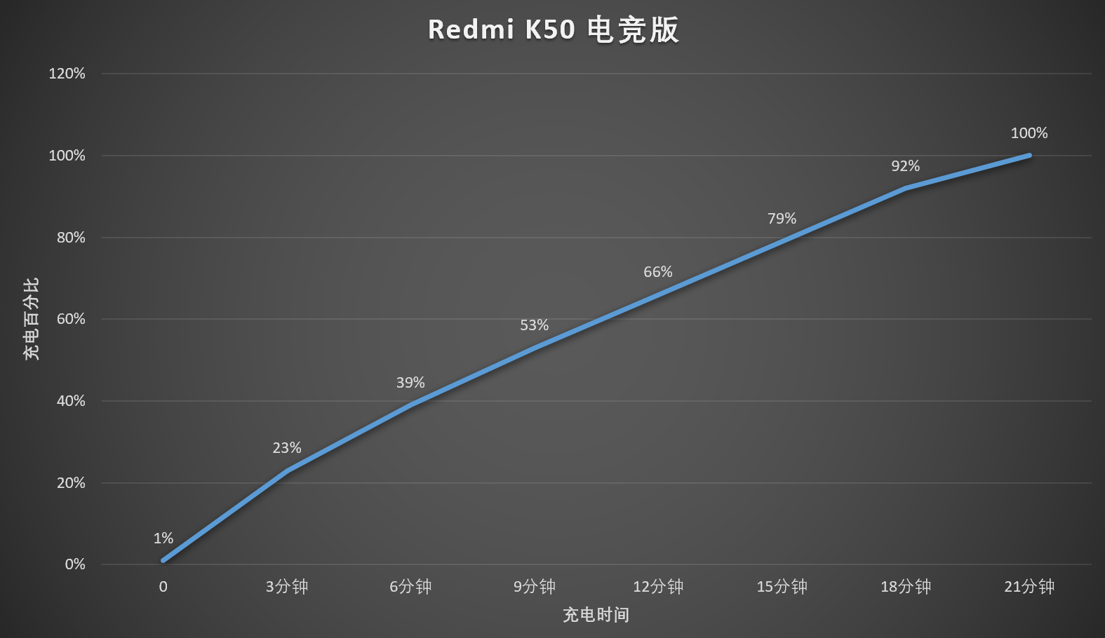 Redmi K50 电竞版评测：用料十足的骁龙 8 Gen 1 手机，能否成为「驯龙高手」？