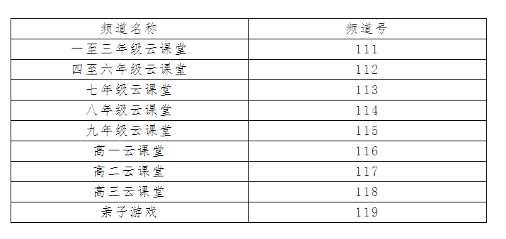 4166am金沙信心之選(中國(guó))有限公司中小學(xué)今起上網(wǎng)課收看方式和課程表都在這兒了