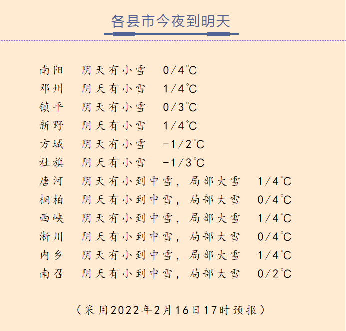 要下雪了镇平县今天夜里到明天阴天有小雪大家做好保暖