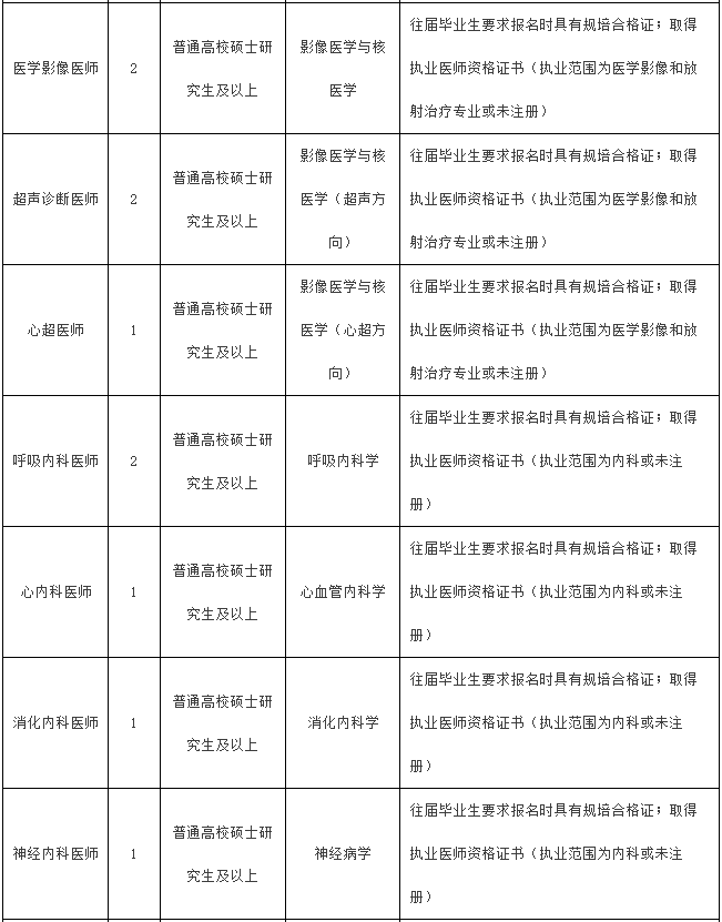 學位證書;醫師資格證,執業醫師證,職稱證,規培合格證,研究