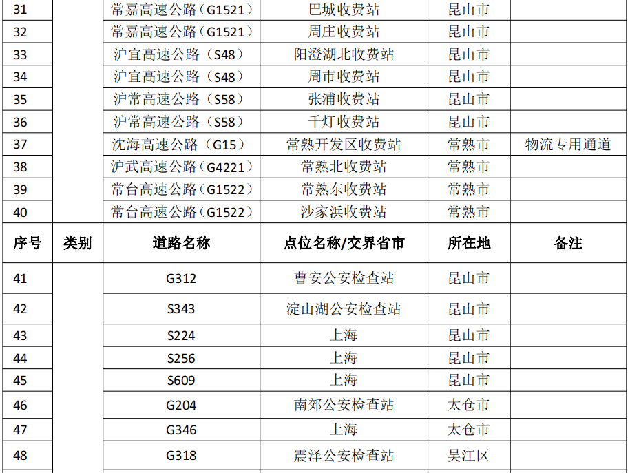 防控|苏州市疫情防控2022年第14号通告