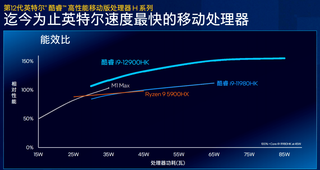 芯片|i9强无敌，i5默秒全！笔记本硬刚台式机！曾经的那个英特尔，它又回来了！