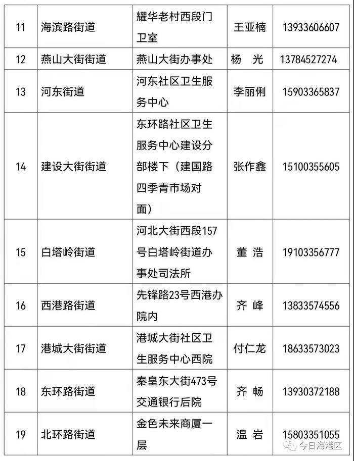 00,海港區疾控中心接到秦皇島市疾控中心轉唐山市疾控中心的協查函,函