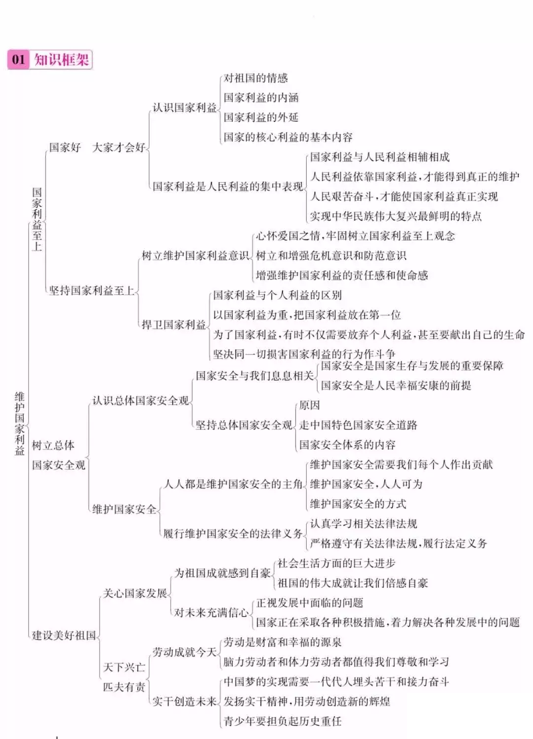 政治·七八九年级·下册思维导图汇总