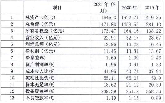 佛山農商銀行2022年擬發行100億元同業存單