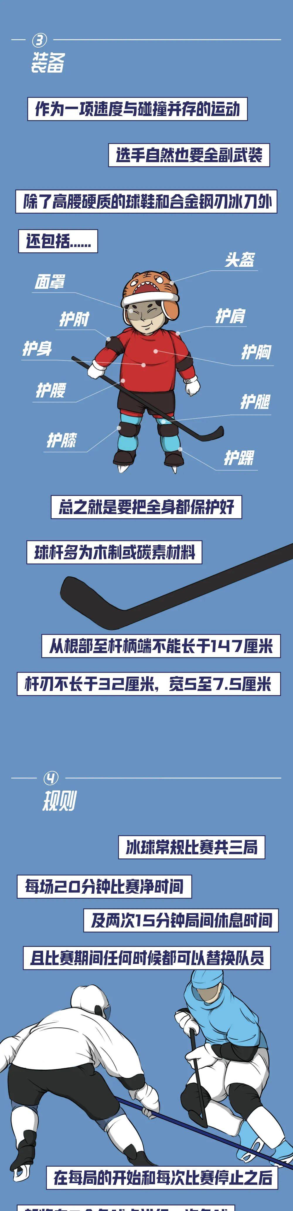 项目|冬奥的秘密丨这个冬奥项目，不全副武装我都不敢参加