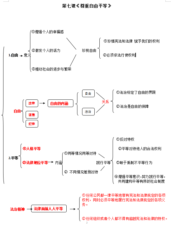 政治七八九年級下冊思維導圖彙總