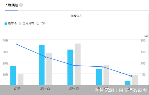 罗先生|不只是年轻人的专属 中老年跨入剧本杀