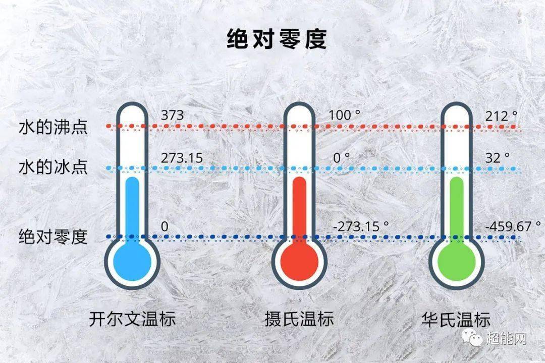 (上)_温度_人类_问题