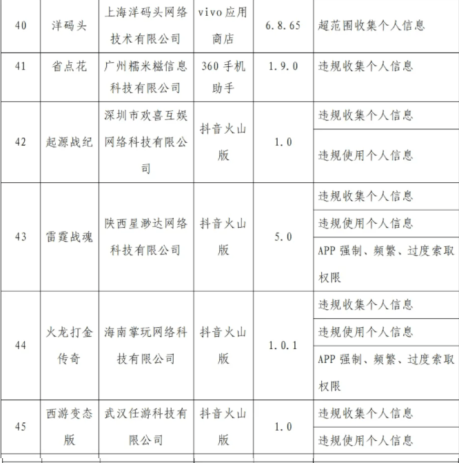 张彦君|侵害用户权益，工信部点名洋码头、速8酒店等100多款App