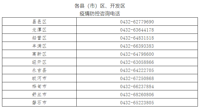 人员|新冠肺炎疫情防控风险提示（2022年2月17日18时更新）