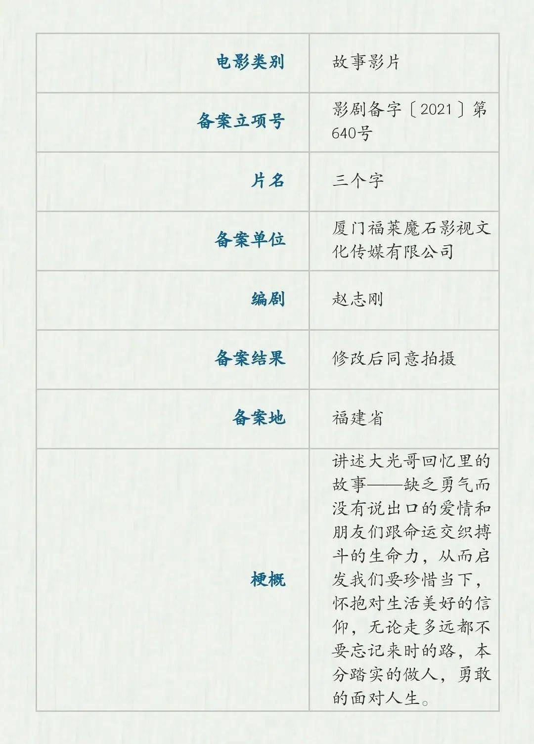 沃土|2022年的年度期待，从这些电影开始