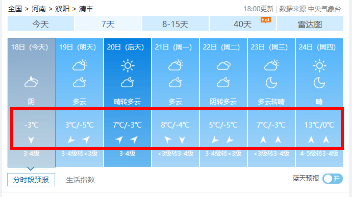 清丰天气持续走低,未来一周._信息_预报_河南
