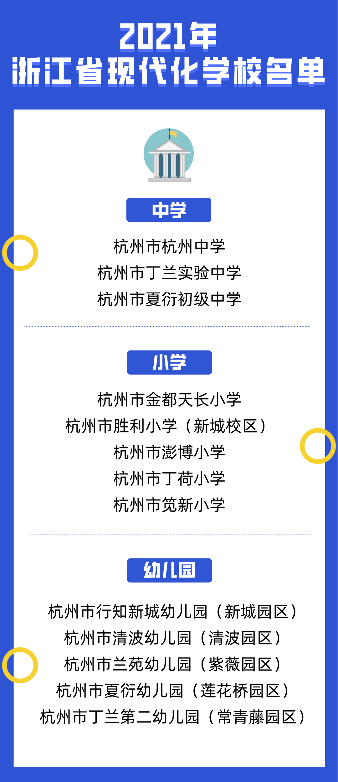杭州市行知新城幼儿园_浙江省现代化学校评估结果_杭州市兰苑幼儿园网站