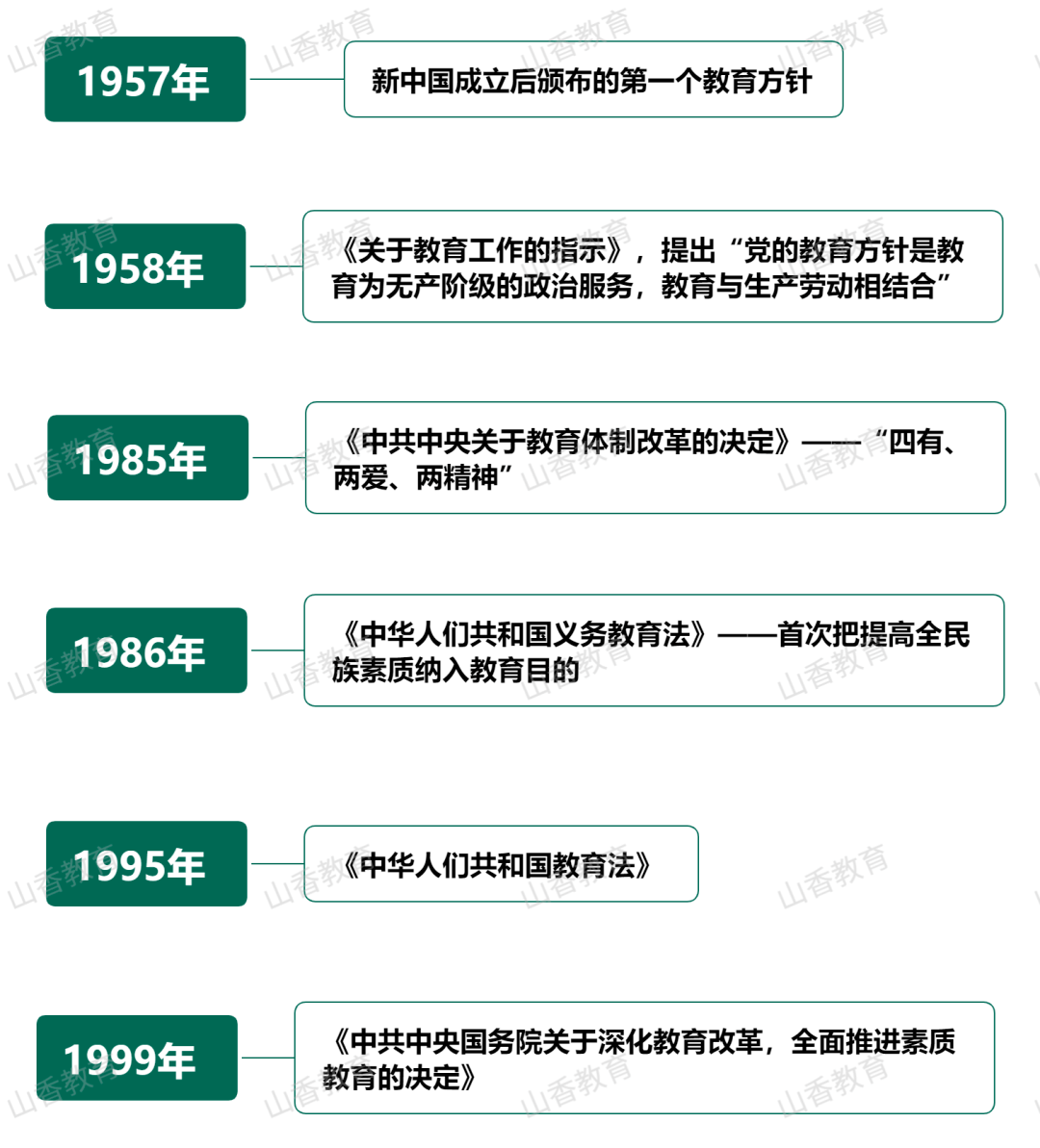 目的演变过程图解图片