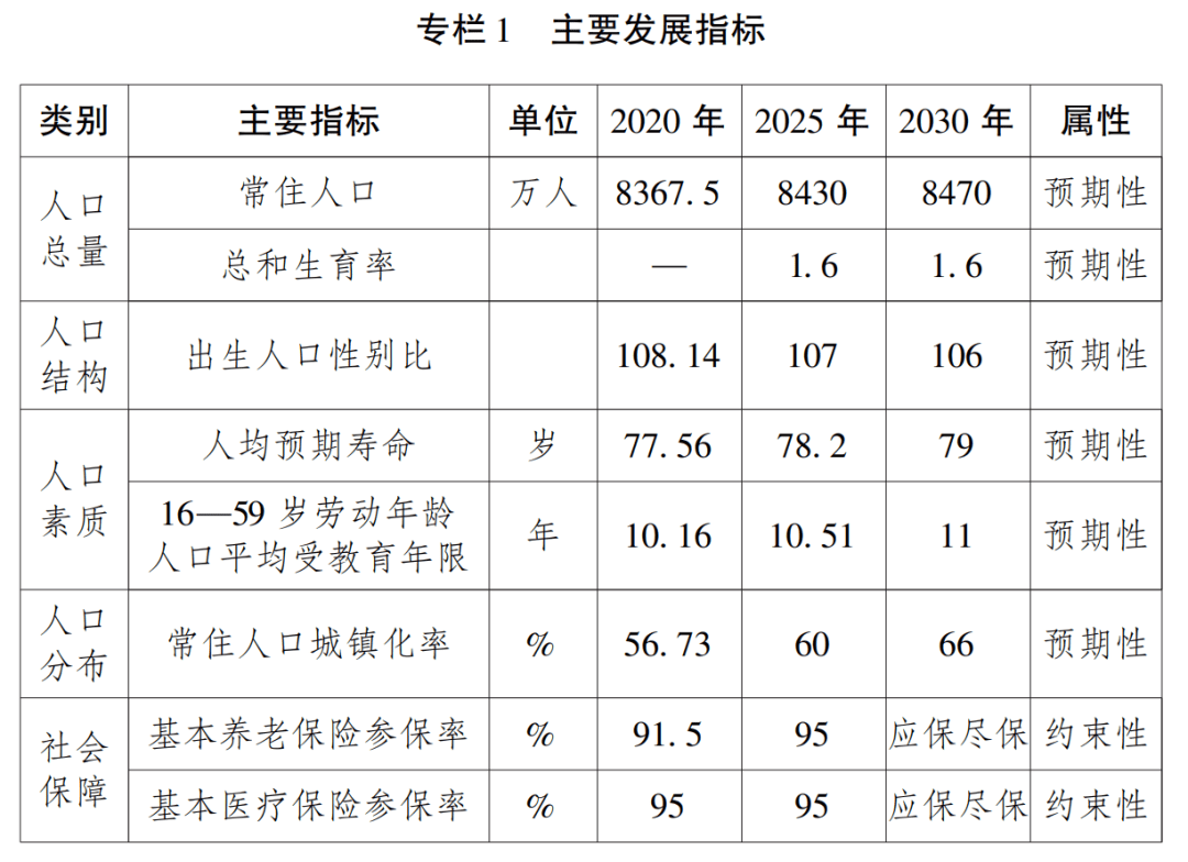 人口发展规划_《丽水市人口发展“十四五”规划》正式印发实施(2)