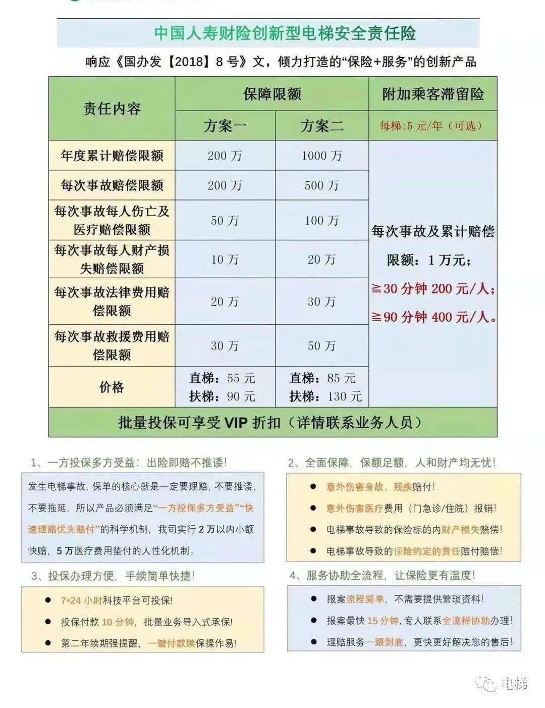 电梯安装工需要什么证你不知道