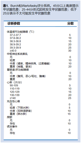 甲亢检查报告单图片图片