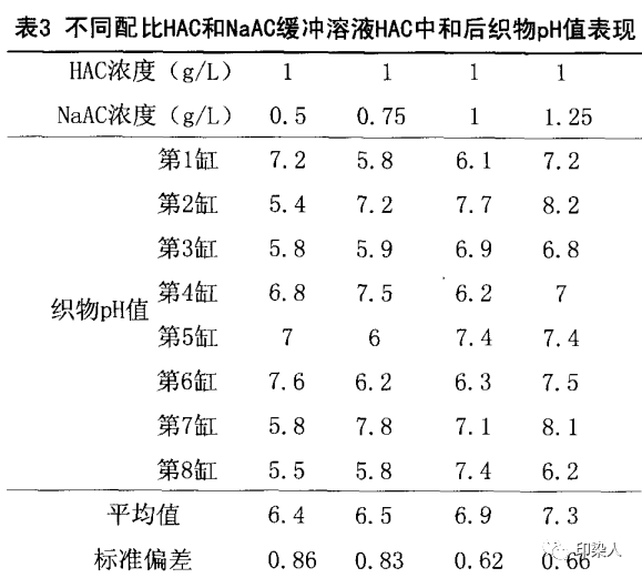 漂白布旺季來了棉針織物漂白ph值的控制方法很重要