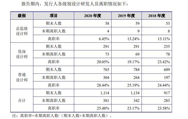 网友96年员工被曝加班猝死 尤安设计否认三连：非工作时间、非工作地点、非工作原因