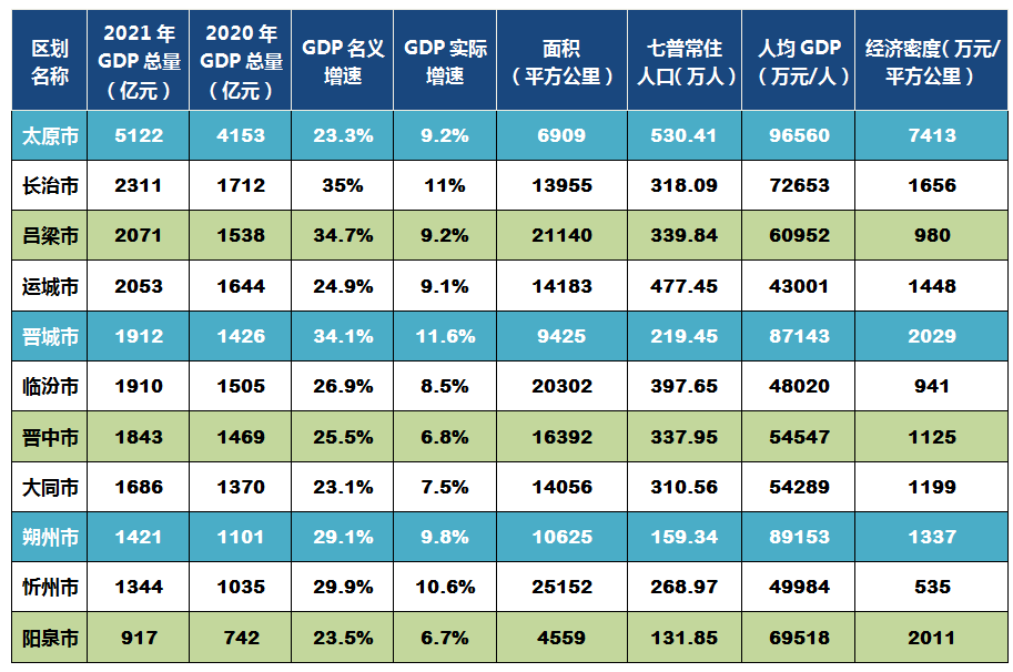 gdp全国全部排名_城市gdp排名全国20212021年全国城市gdp前十的城市(2)