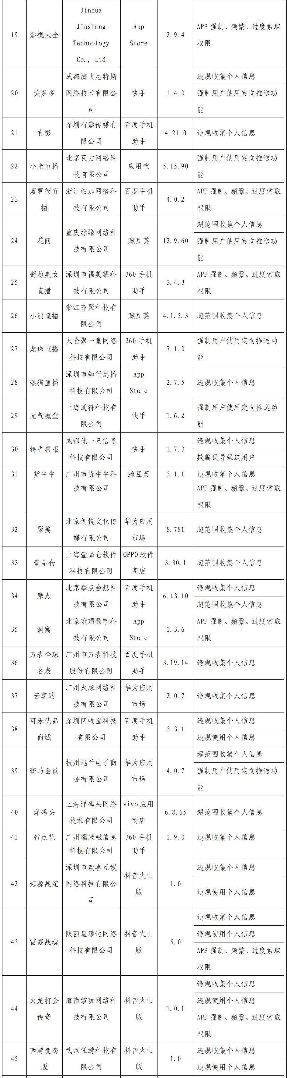 侵害|工信部通报今年首批侵害用户权益APP 洋码头、速8酒店等在列