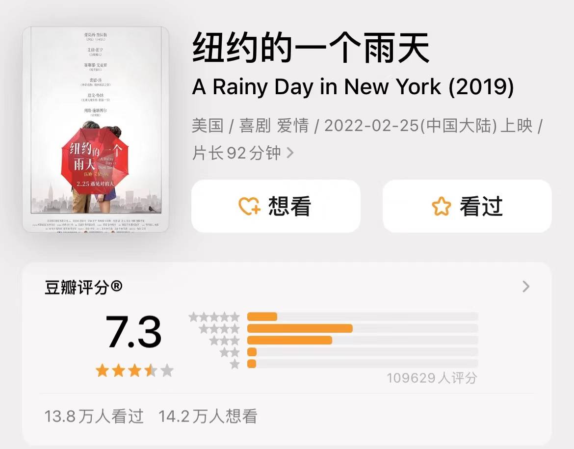 漂亮|《纽约的一个雨天》25日上映，伍迪·艾伦再施魔法，你会为甜茶买单吗？