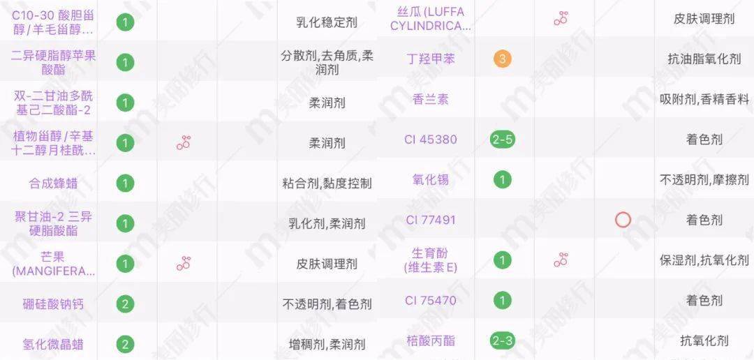 兰蔻售完不补！这支口红任你看破红尘都还是会心动的！