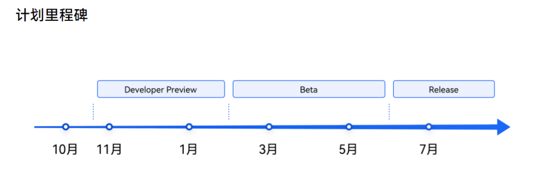 华为|华为鸿蒙3.0来了！下个月就能用上了