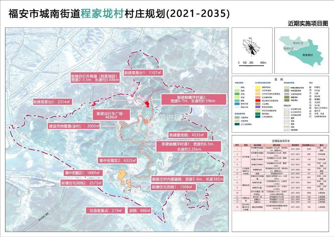 微博@前进福安 消息,分享《福安市城南街道程家垅村村庄规划》相关