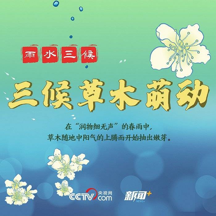 孟利铮|寻找雨水节气的硬核知识点